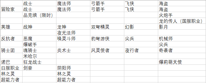冒险岛职业改版后：这些职业值得你关注