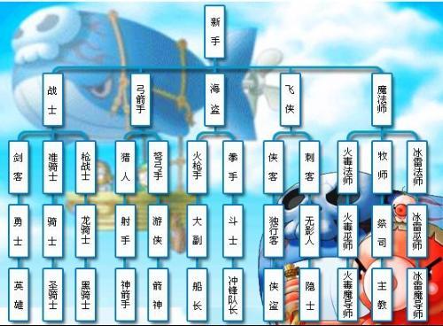   冒险岛职业大全：2025年最强职业排名揭秘！