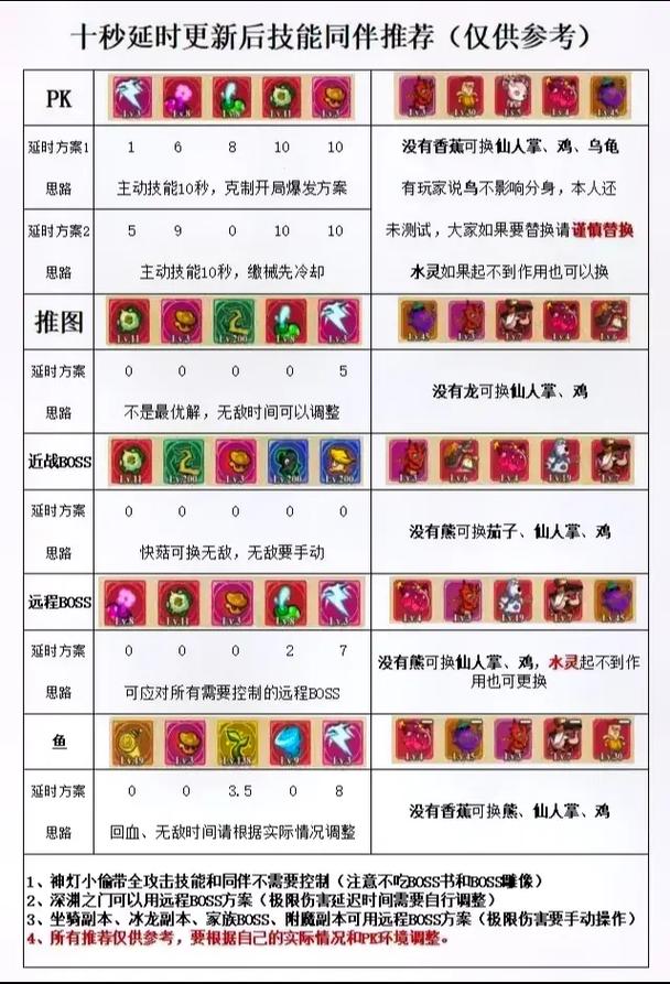   玩转冒险岛：必知的职业技能与搭配技巧