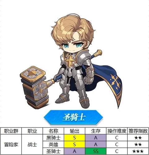    冒险岛职业大盘点：你最适合的职业是什么？