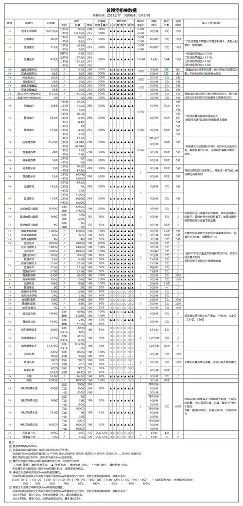   如何快速提高《冒险岛》角色等级？10个速成秘诀！