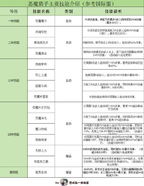   冒险岛私服如何平衡角色技能？打造最强职业组合！