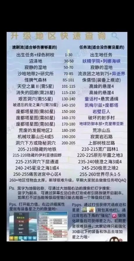   《冒险岛》副本攻略：通关每一个难度都不再是梦