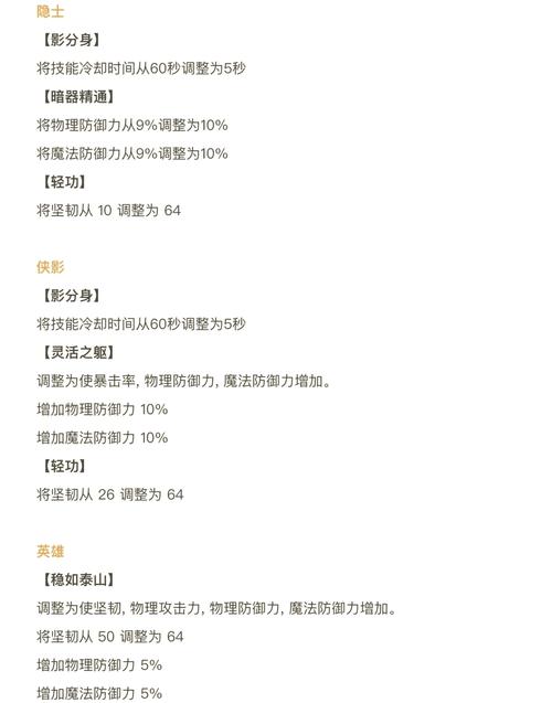揭秘冒险岛私服，职业专属装备获取途径