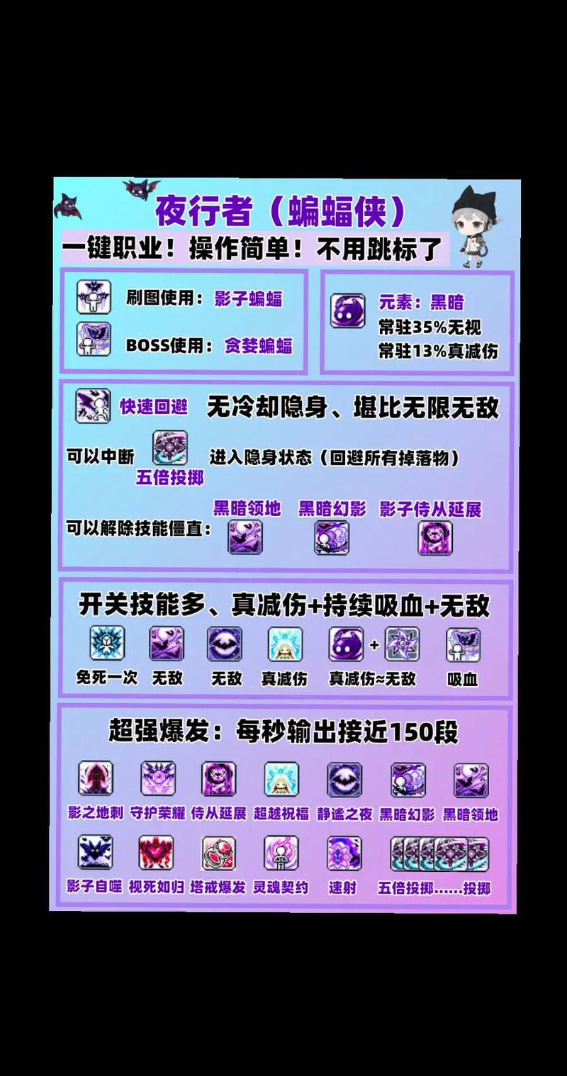   冒险岛私服中的最强装备搭配，轻松秒杀BOSS！