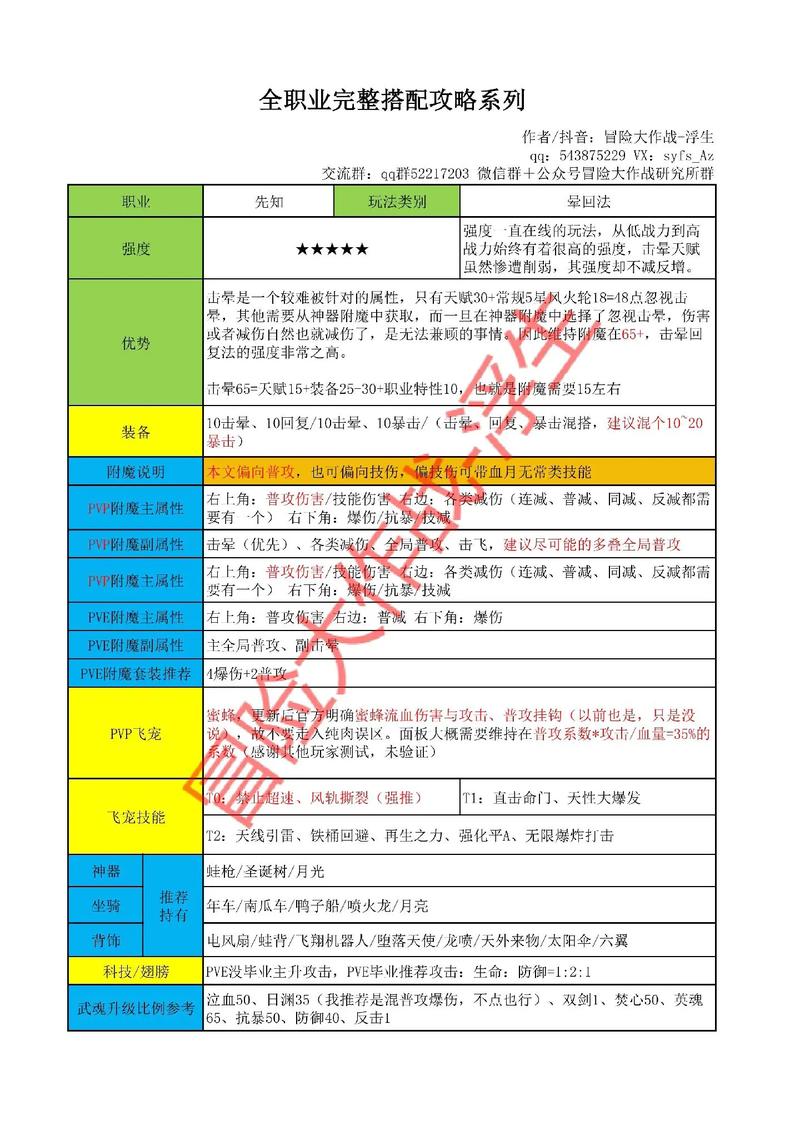   如何在《冒险岛》中快速提升角色实力？攻略大公开