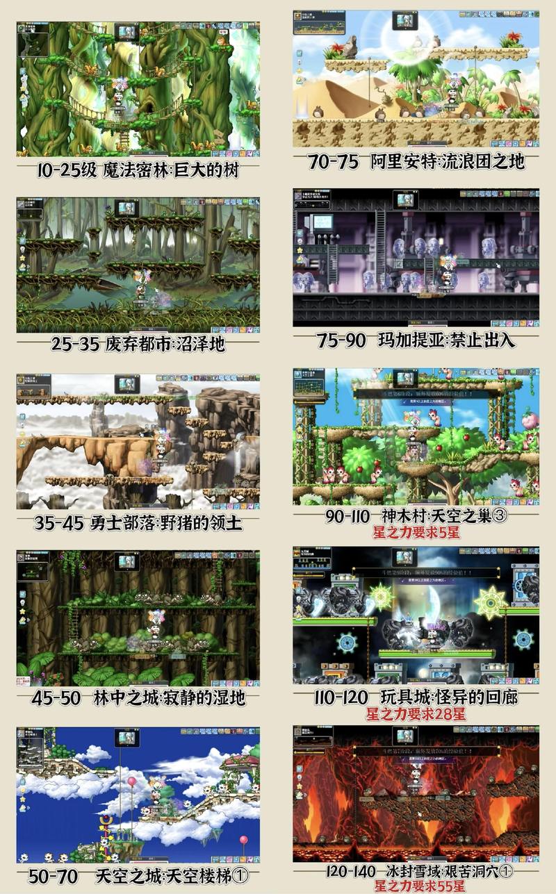     冒险岛热门玩法排行榜，看看你玩过几个？