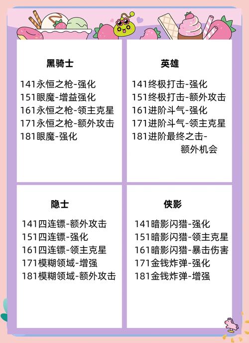   冒险岛私服中的传送门系统，如何快速进入新区域？