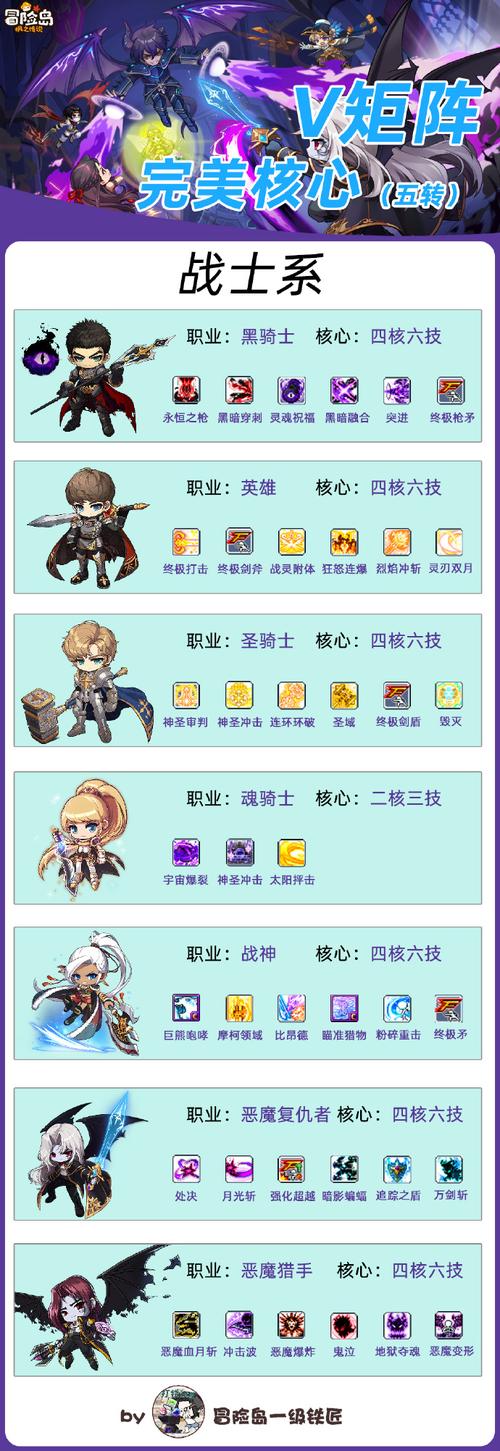   从装备到技能：如何提升冒险岛角色的战力