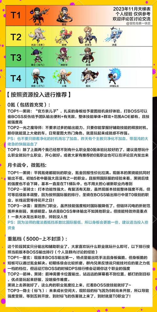 你应该选择哪个冒险岛私服服务器?全方位比较!